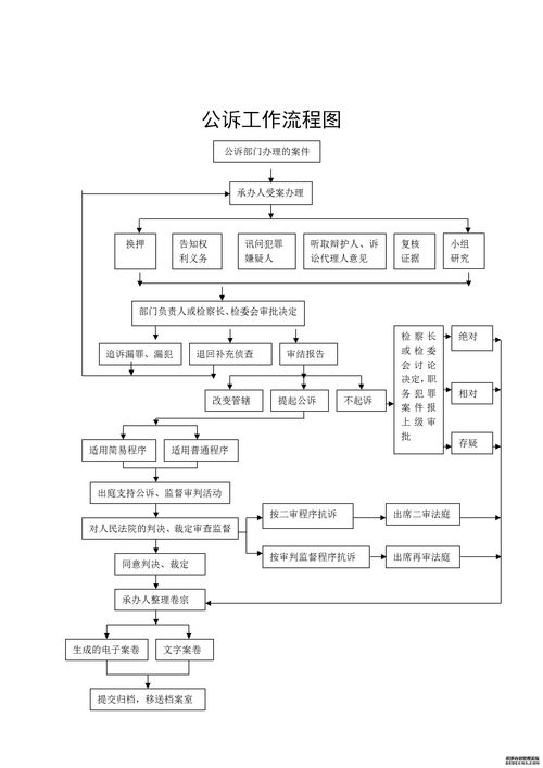 工作流程(自己岗位工作流程怎样写)