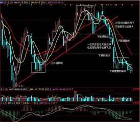 股票20日均线怎么看