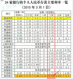 开个定期存款，每个月存入300元，那利率是怎么计算的？