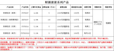 青岛银行财源滚滚赎回资金为什么不是本金？