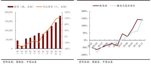 股份制度是如何分配的？