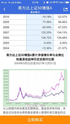 上证50指数是什么意思