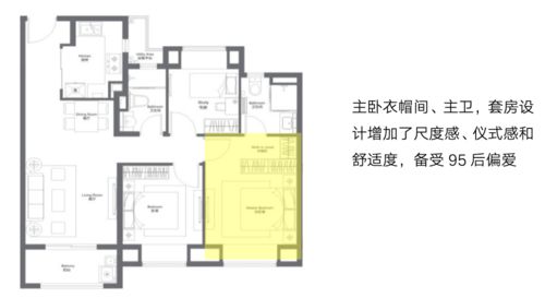 深度研究丨 Z世代 购房需求多样化,三房成为入门款