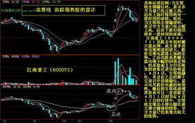 请教股票技术分析的图怎么看？