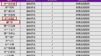 王者荣耀 辱华ID 仅强制改名 天美做法引众怒,策划 追封10年