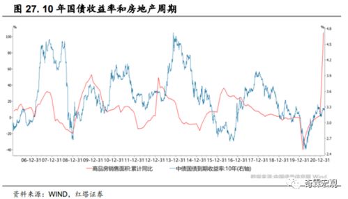 房地产开发投资的定义是什么