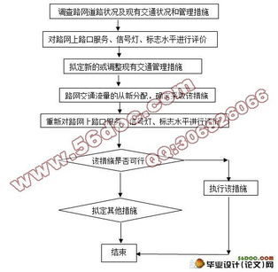 交通影响评价毕业论文