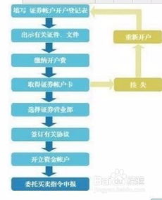 广州股票开户流程是怎样的？