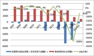 我国国际收支状况与股票市场的潜在关系~？