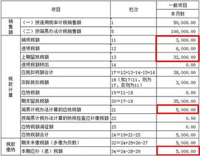 只知道销项税额，而进项税额不知道，那进项税额和应纳税额怎么算？