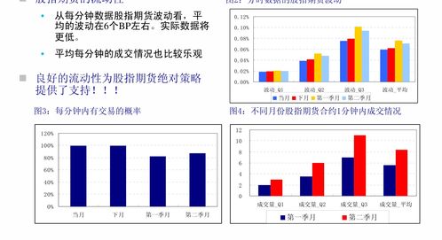 股指期货品种,股指期货品种哪个便宜