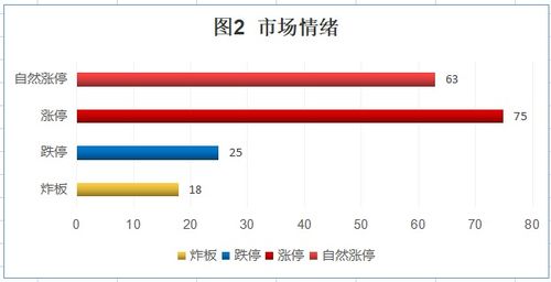 一日涨停一日跌停的图形说明什么情况？