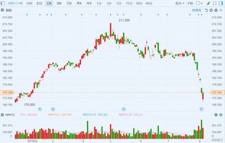 美银证券：耐世特目标价上调至5.2港元