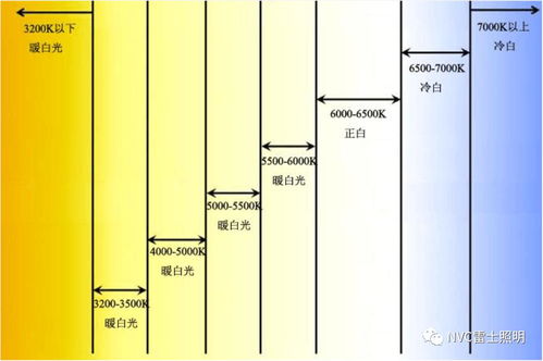 灯具购货渠道有哪些(中山装修灯具灯罩批发)