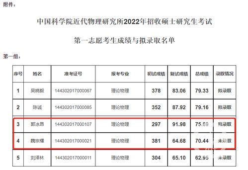 中科院一考生考研落后84分逆袭 初试第一被淘汰,倒数第一拟录取