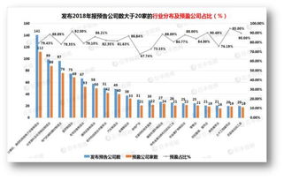 请问，选股除了看指标还看什么呢。比如年报，半年报，是在哪儿看的