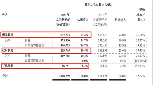 政府没有控股什么意思？？？求解