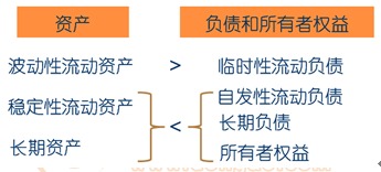 一般而言，短期资金的筹资风险要比长期资金风险小，这句话对吗？