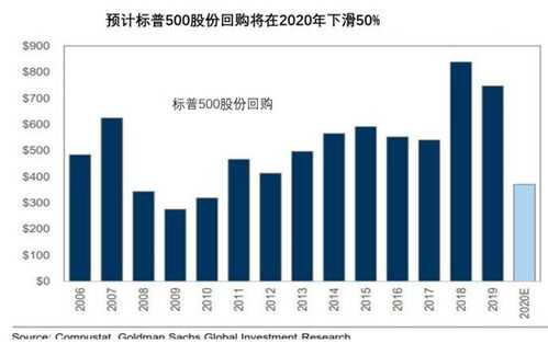 消费类股票