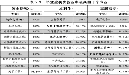 文科就业前景较好的专业_文科就业前景好的专业_文科前景就业专业好就业吗