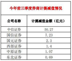 减值准备是什么意思?是指在当期利润中留一些钱出来吗?如是的话，这些钱可以用吗?