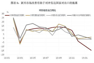 为什么说债券投资的购买力风险远大于股票投资？