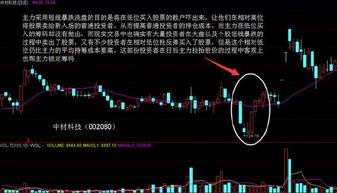 同济科技(600846）7.86买入，最近如何操作？