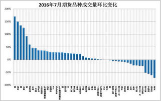 8月全国期货交易成交量和成交额双双增长