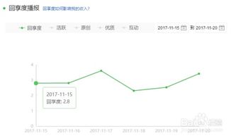 百度经验收入计算公式是什么 每日浏览量怎么看