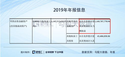 计算当期损益书上说的简单方法：处置时收到的价款-资产账面价值，请问下这道题的账面价值是多少请详细点