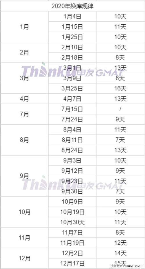 2020九月gmat考试难吗,GMAT考试是不是很难？要报班吗？