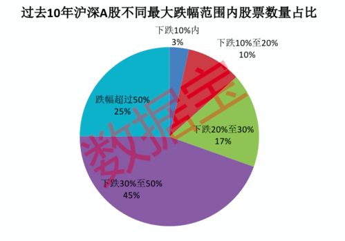 割肉还是继续持有 大数据揭秘某特征下将大概率反弹