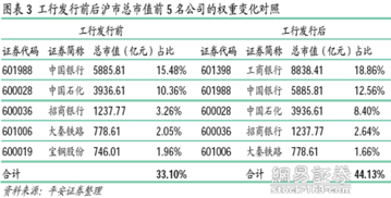 平安证券与工行券商代码