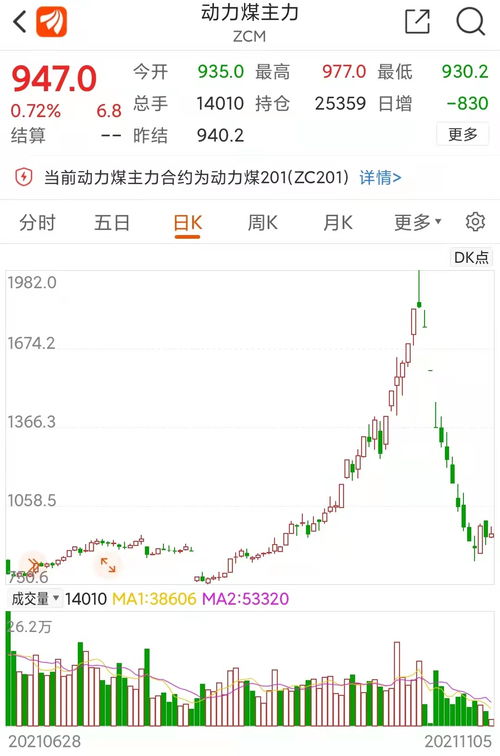 煤炭板块会暴跌么？能给我分析下吗？