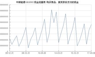 601898能不能买入