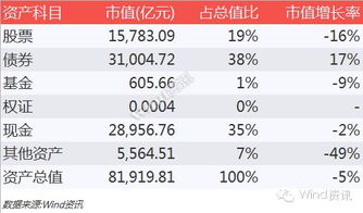 从天弘基金创业板买入10元如果亏了会不会扣我余额宝里面的钱？