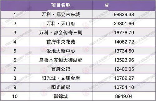 权威发布 2021年8月乌鲁木齐市房地产市场数据