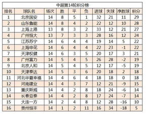 202年中超积分榜,中超集分榜积分榜