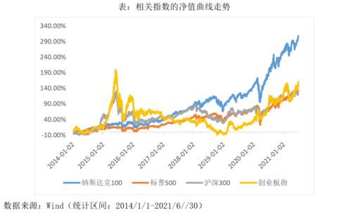 纳斯达克100指数在哪里交易最好