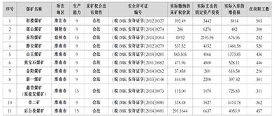 中国有那些相对小的煤矿上市公司