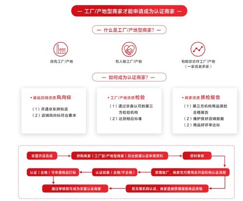 京东拼购店入驻条件及费用解析