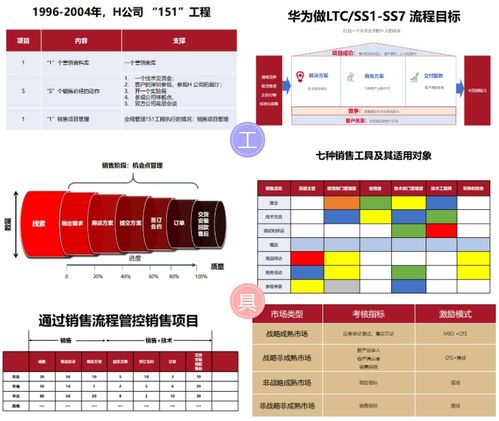 浅议营销中的客户中心导向