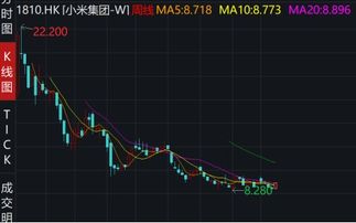 能不能帮忙分析一下600202哈空调啊，听说业绩不错，现价可以介入吗？