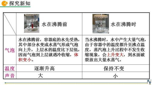 人教版八年级物理上册3.3节 汽化和液化 微课视频 知识点 练习