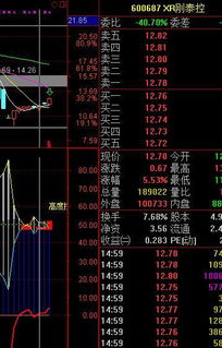 求高手制作成选股公式（同花顺）