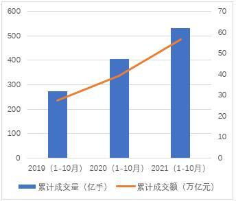 现在期货市场怎样？