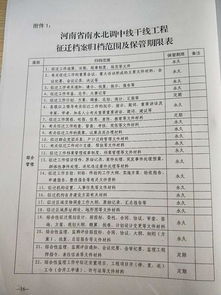 河南省 南水北调工程征地移民档案管理办法 实施细则