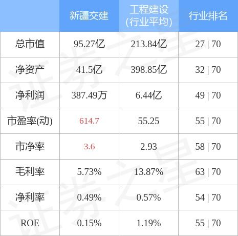 新疆交建股票