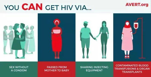 世界艾滋病日 携手防疫抗艾 共担健康责任