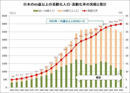 日本人口正在以每两年一个静安区的速度快速减少 问题 